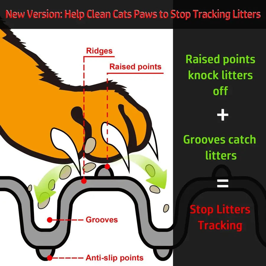 XMSJ Cat Litter Mat Waterproof Floor Protector For Litter Box